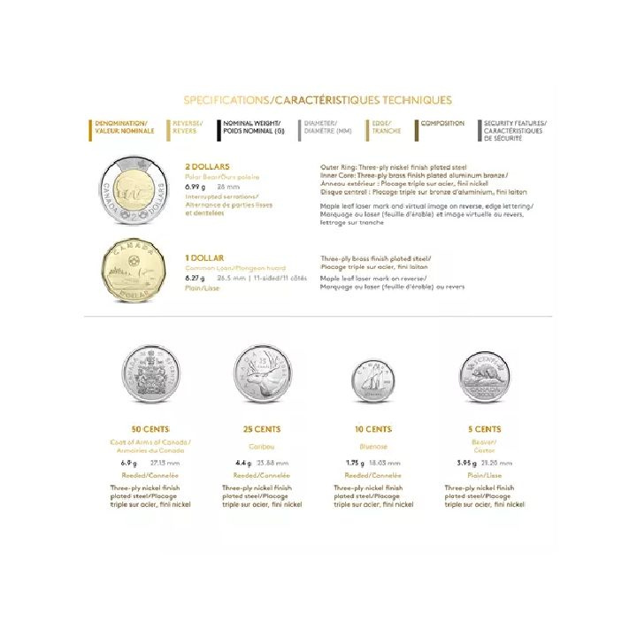 Zestaw Canada: Canadian Classic 6 monet 2022